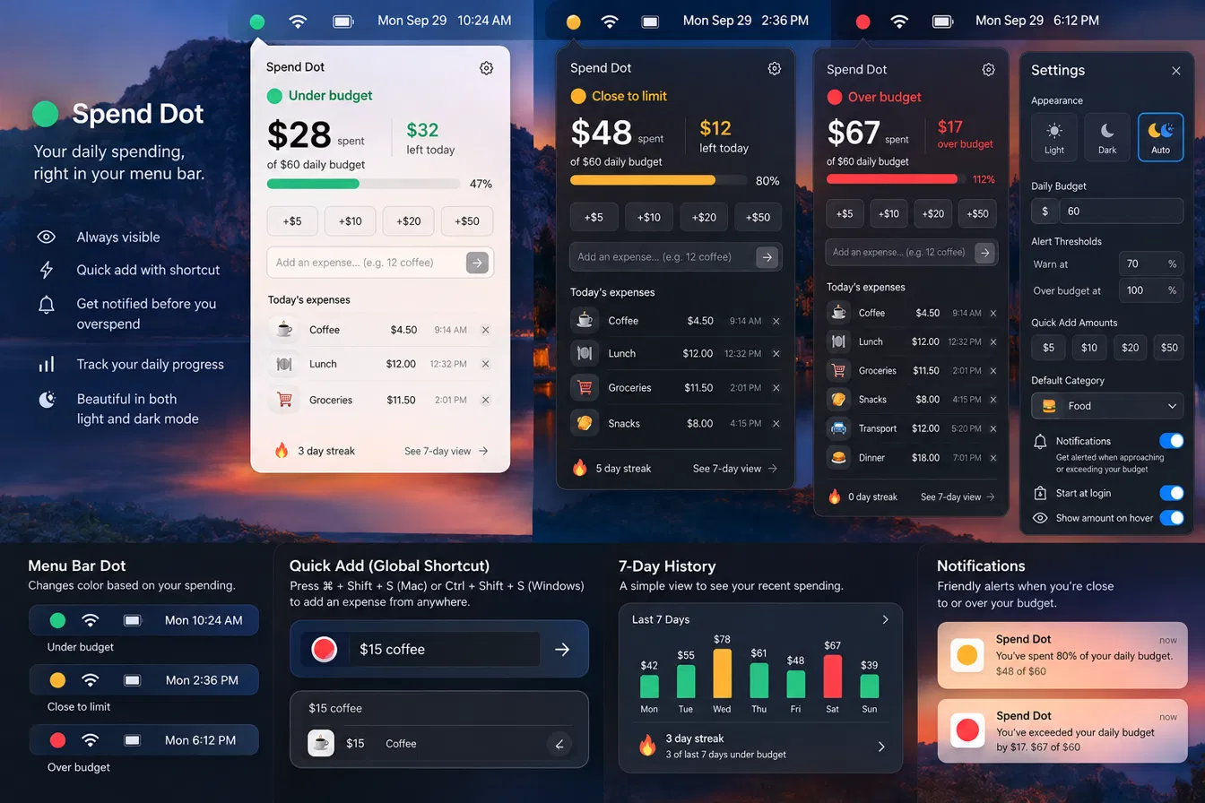 Preview of upcoming Spendot features: global quick-add shortcut, 7-day history chart, and budget notifications